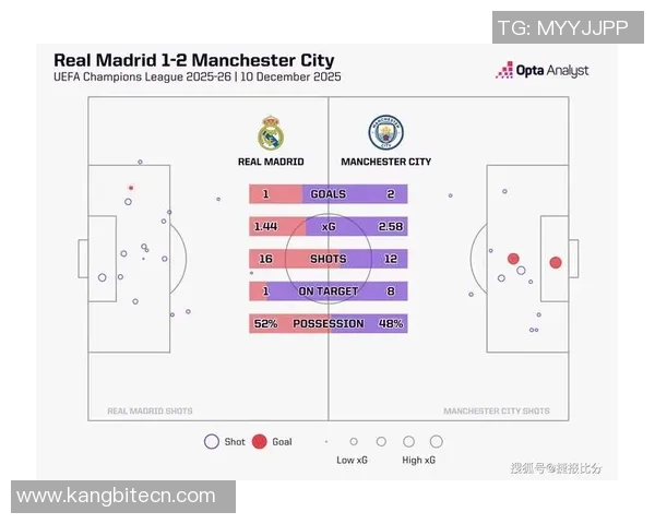 意甲焦点战皇马绝杀曼城全场沸腾数据解析精彩瞬间 意甲焦点战皇马绝杀曼城全场沸腾数据解析精彩瞬间